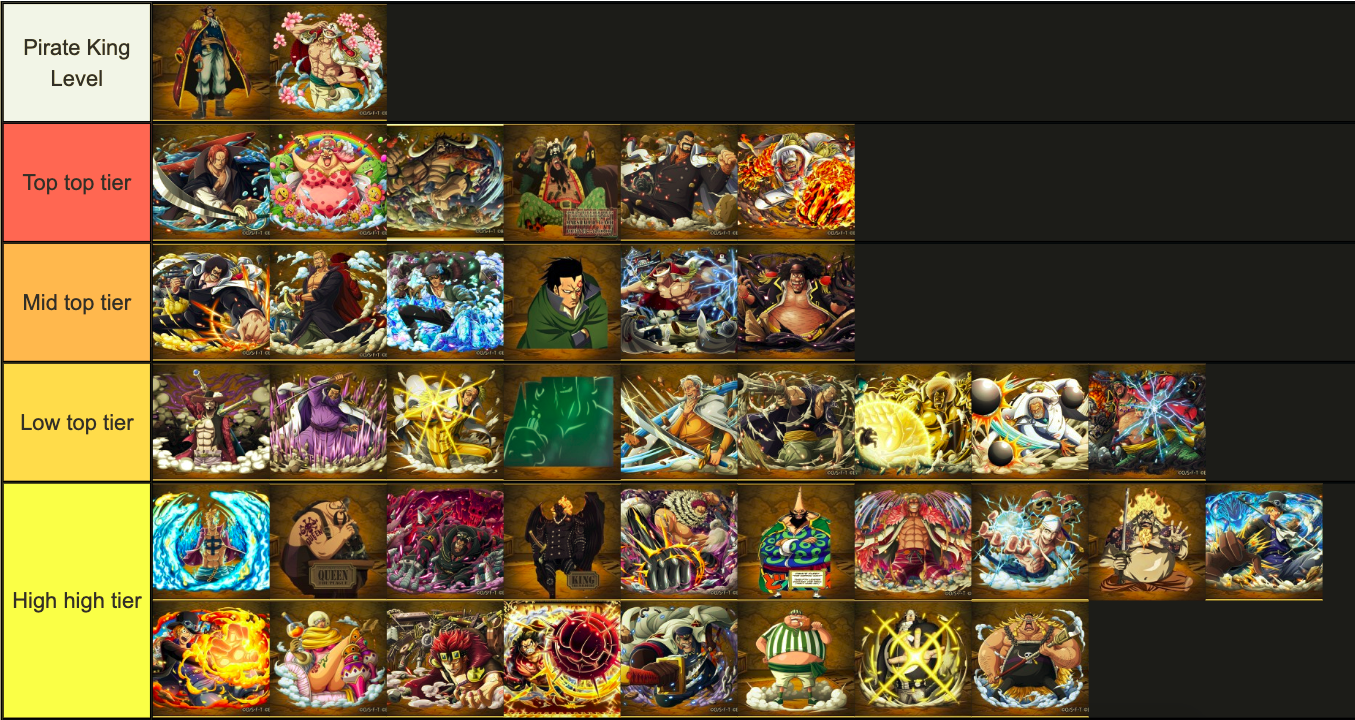 Weak legacy tier list. Тир лист фруктов Кинг Легаси. King Legacy фрукты тир лист. Тир лист King Legacy. Тир лист Ван Пис.